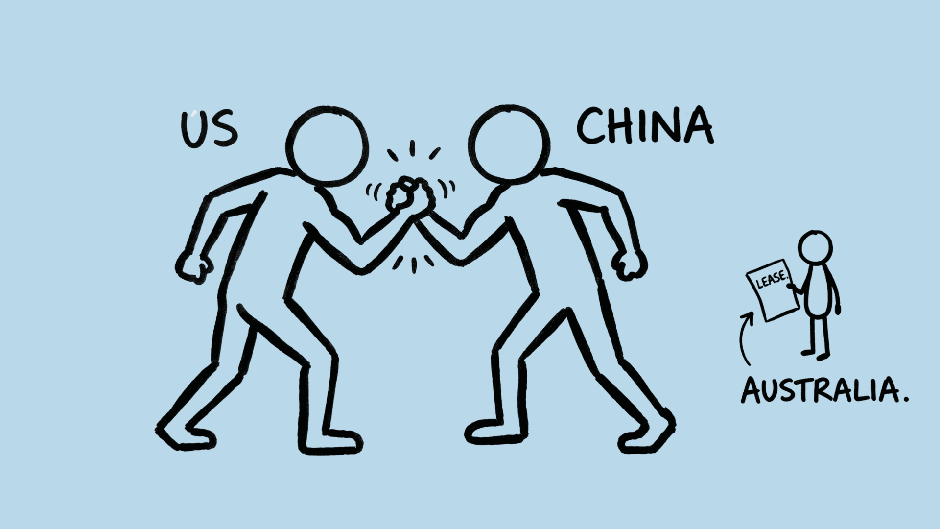 Stick figures labelled US and China arm-wrestling while a much smaller figure labelled Australia stands aside holding a sheet of paper marked LEASE