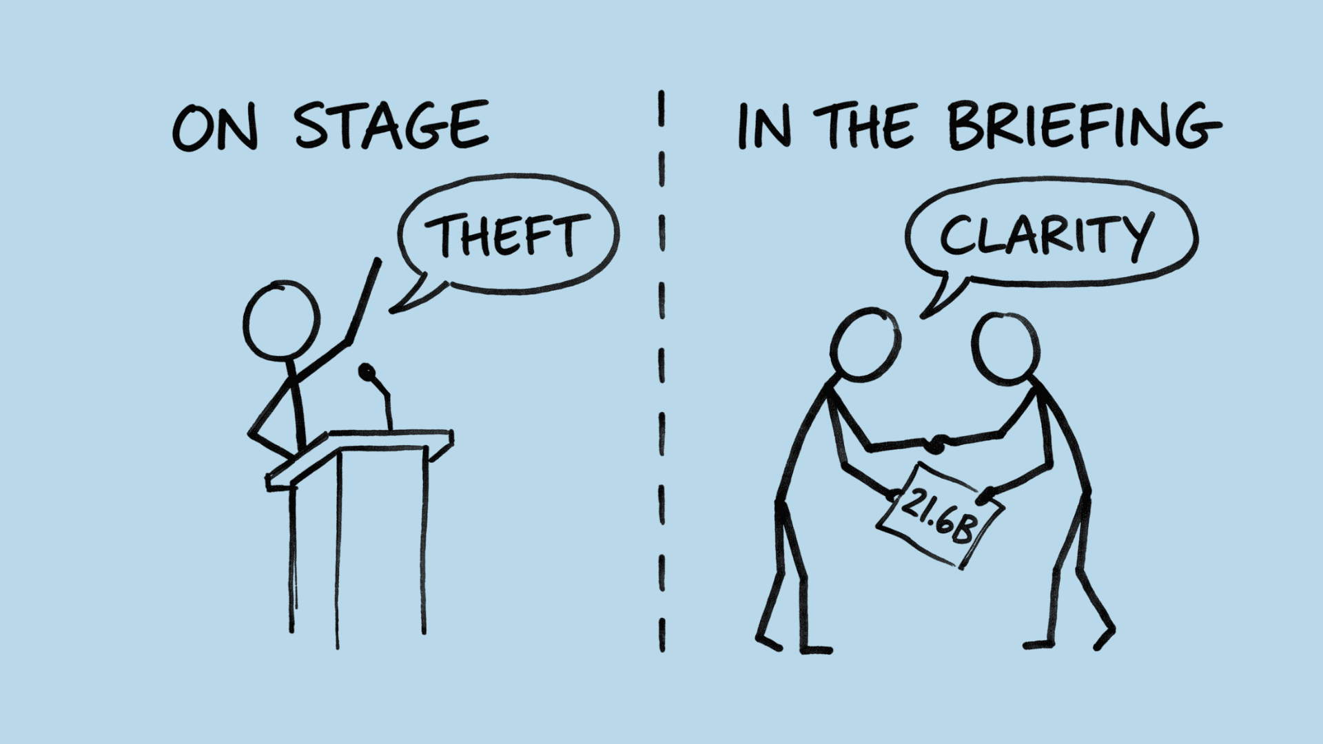 Split sketch. On stage, a figure at a podium says THEFT. Behind a dashed wall, two figures shake hands over a document marked 21.6B and say CLARITY